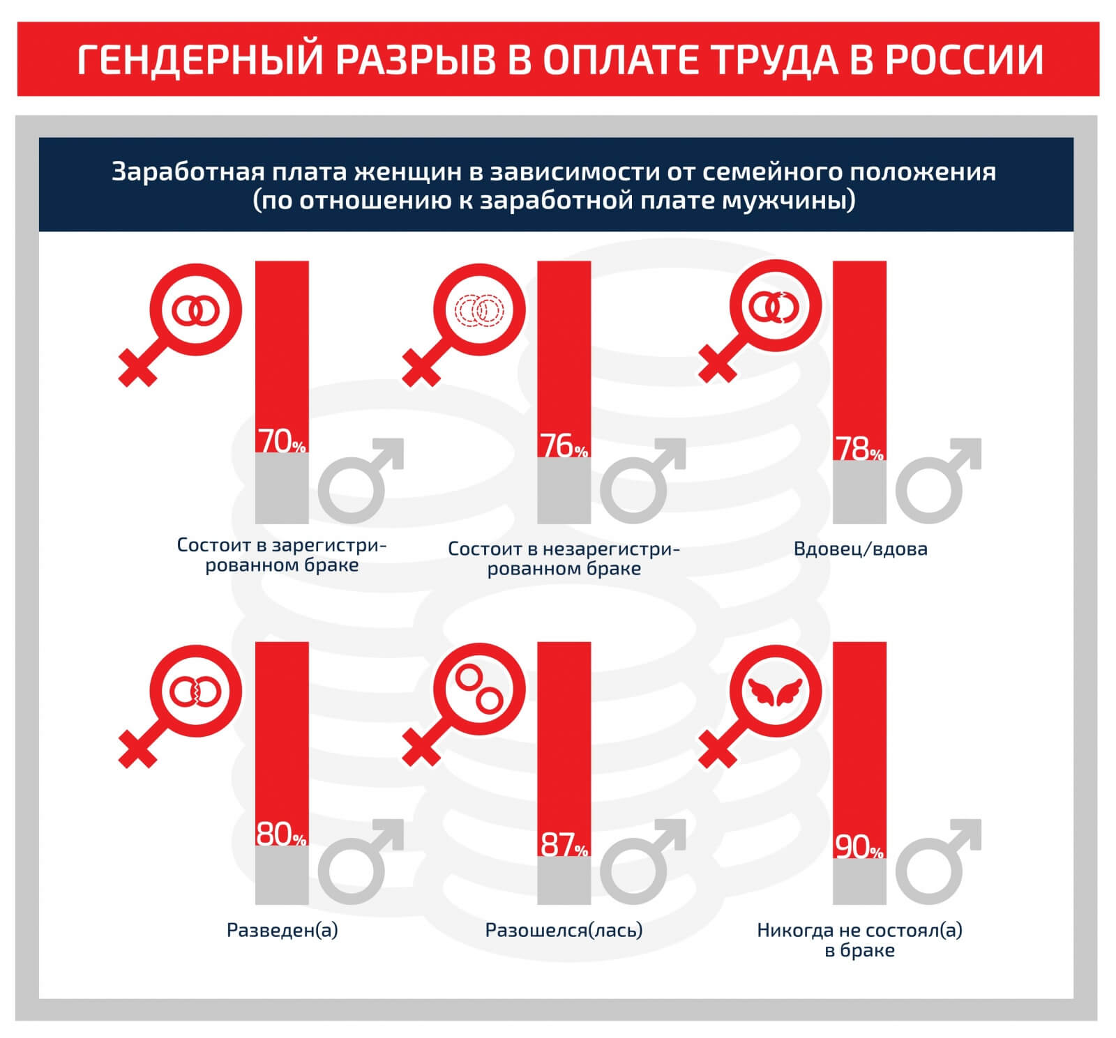 Существует ли гендерная предвзятость среди ученых? - ПроКонференции.РФ